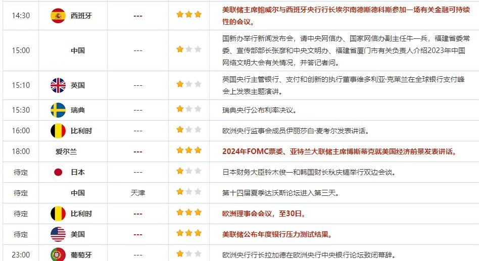 6月29日重点数据和大事件前瞻