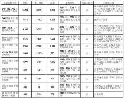 美克国际家居用品股份有限公司关于2022年年度报告的信息披露监管工作函的回复公告