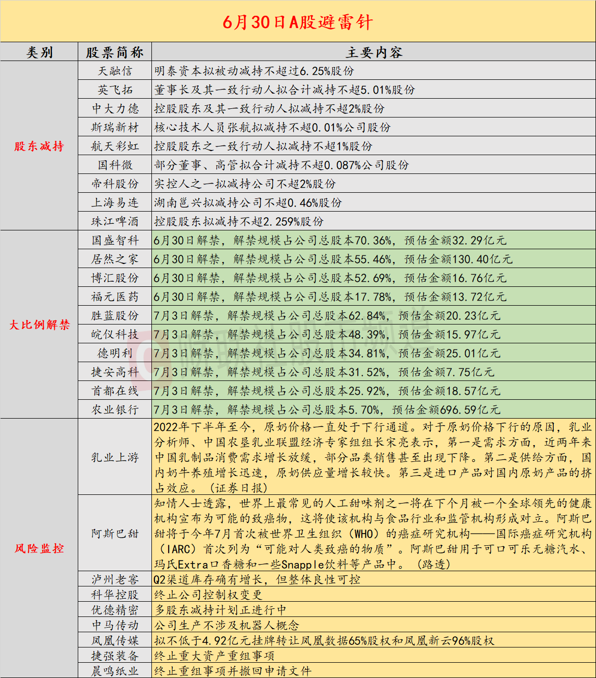 收藏