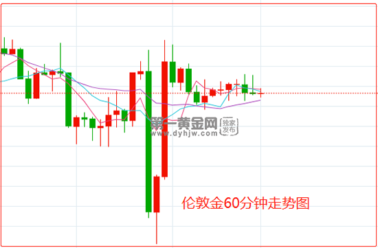 伦敦金再次坐上过山车 1900关口来回徘徊 晚间决战PCE数据