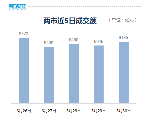 沪指收涨0.62%重返3200点，锂电池概念股掀涨停潮
