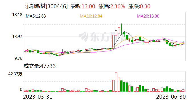 乐凯新材重组事项获证监会同意注册批复 航天七院唯一上市平台即将诞生
