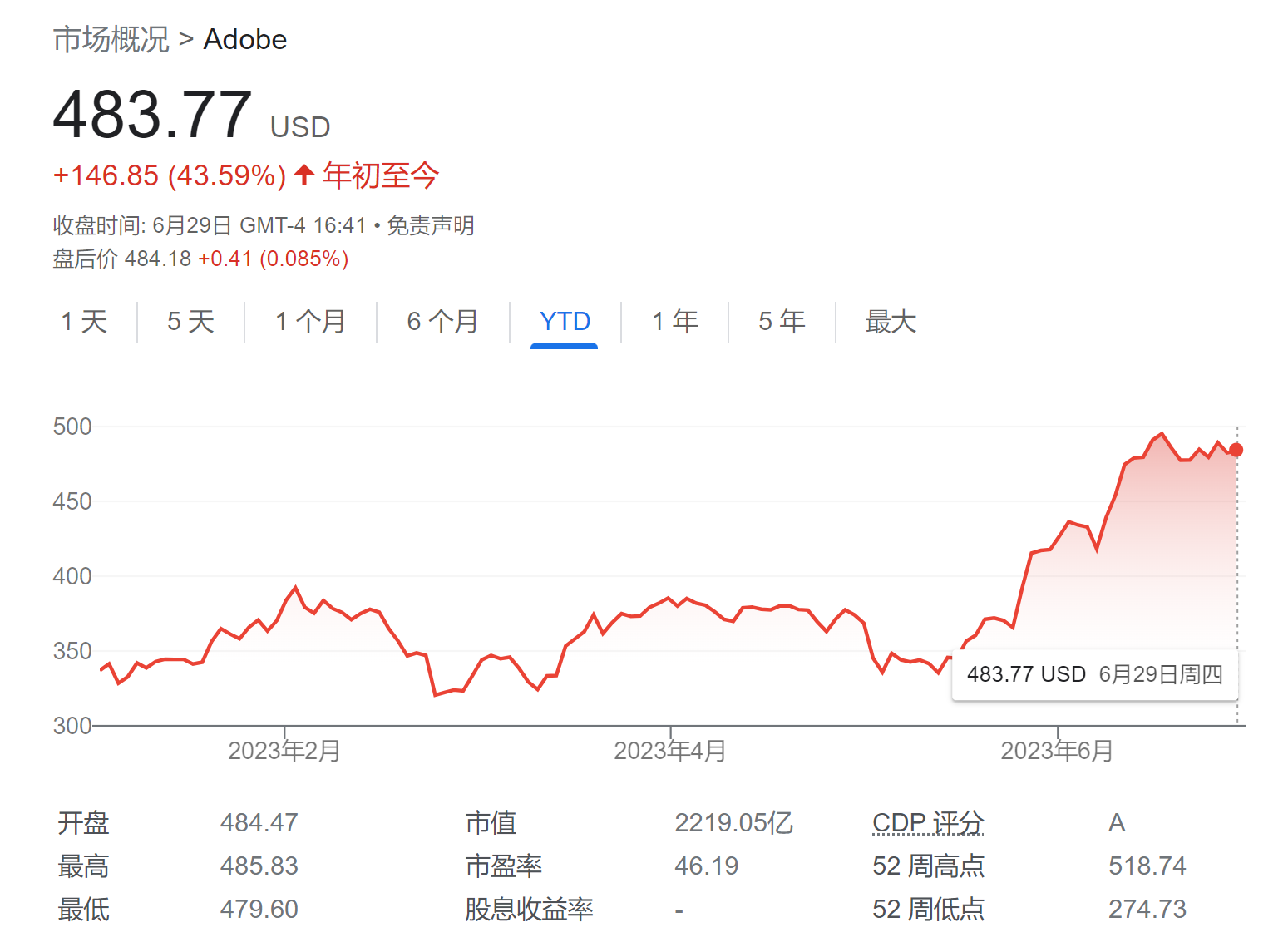 等待下一波科技股强势反弹？“小散们”正大量买入这四只AI股