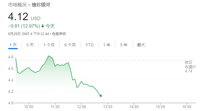 45万美元一张门票！维珍银河完成首次商业太空飞行