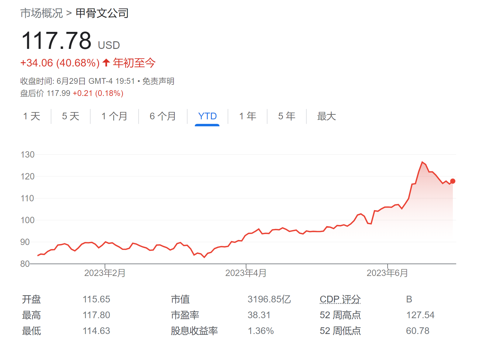 等待下一波科技股强势反弹？“小散们”正大量买入这四只AI股