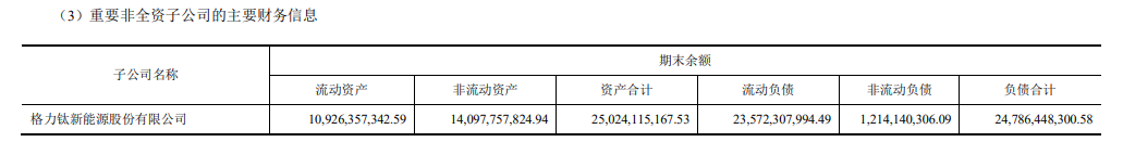 图片来源:财务数据截图
