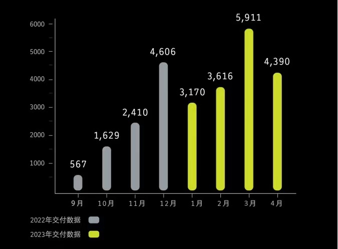 图片来源：smart官网截图