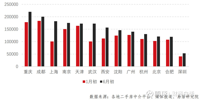 上海楼市失守了