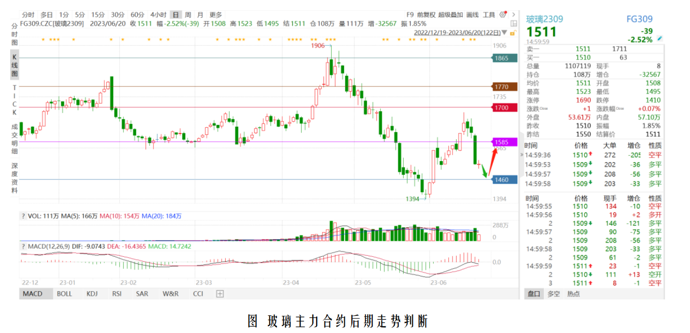 整体销售状况好于市场预期，玻璃宜逢低偏多思路对待！