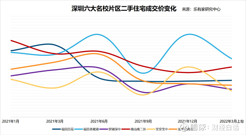 上海楼市失守了