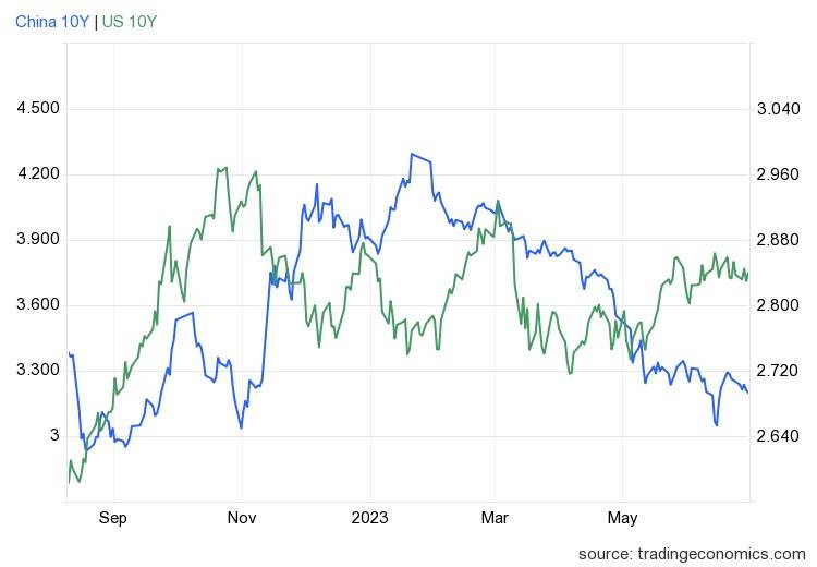 中资离岸债每日总结(6.29)