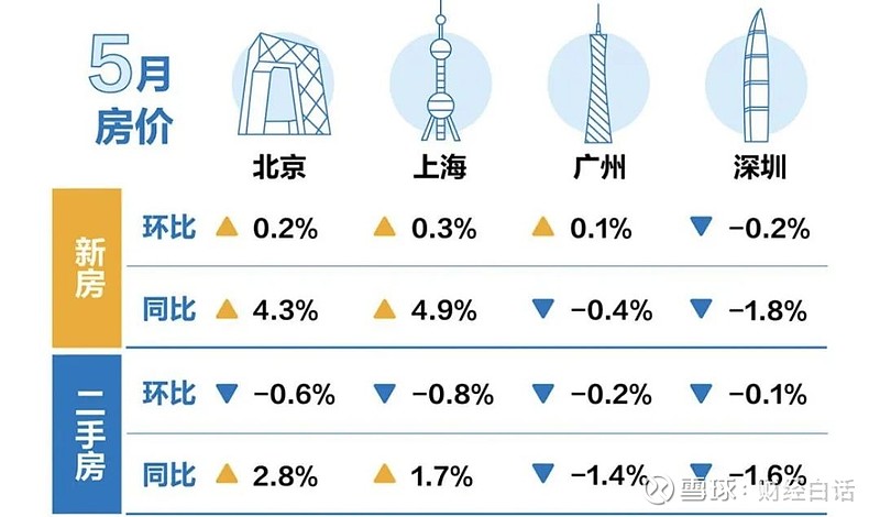 上海楼市失守了