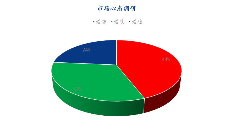 Mysteel解读：下月鸡蛋市场心态调研