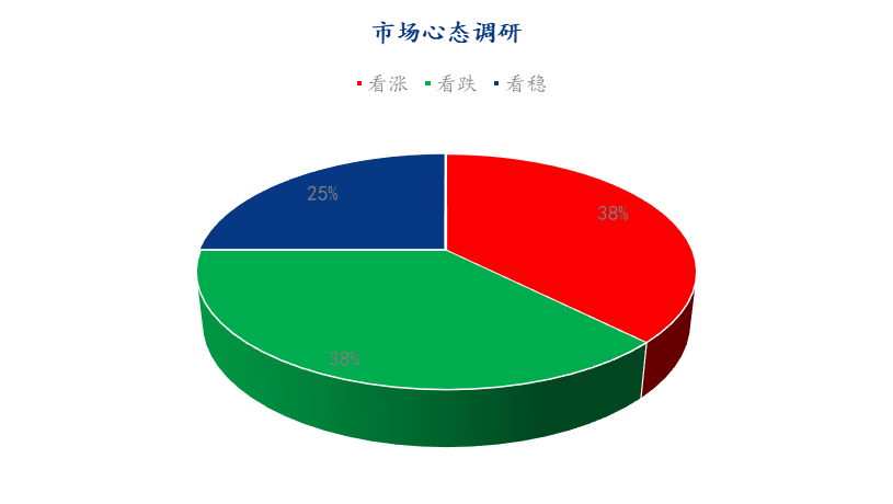 Mysteel解读：下月鸡蛋市场心态调研