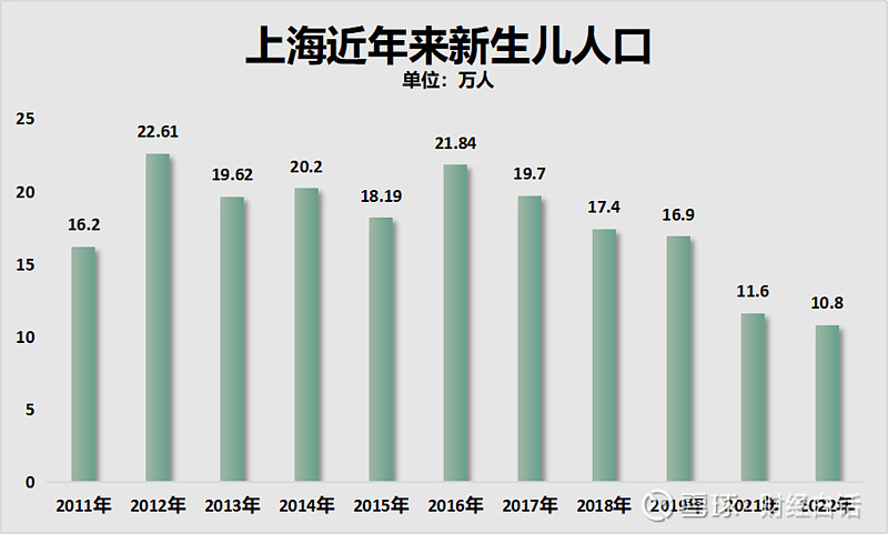 上海楼市失守了