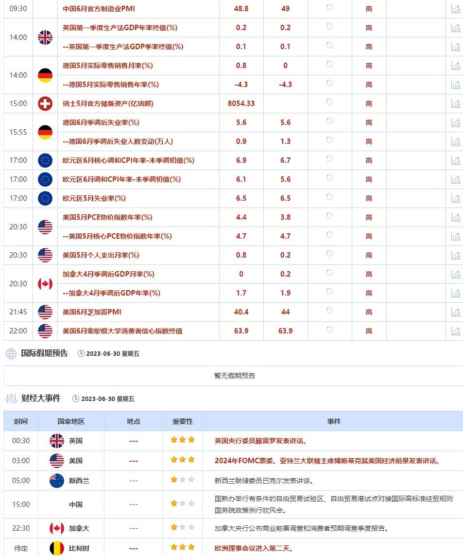 外汇交易提醒:数据提振美联储加息预期,美元或延续涨势,欧元区经济零增长恐打压欧元