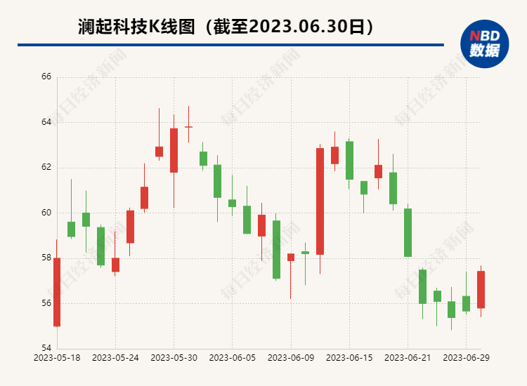 封面图片来源:每经记者 朱成祥 摄