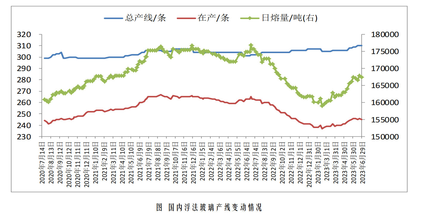 整体销售状况好于市场预期，玻璃宜逢低偏多思路对待！