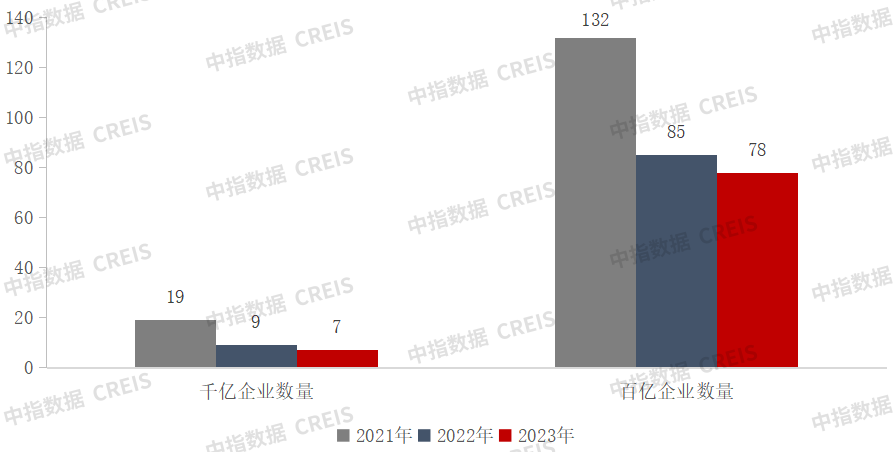 中指研究院发布上半年房企销售业绩排行榜 保利(600048.SH)、万科(000002.SZ)等位居前列