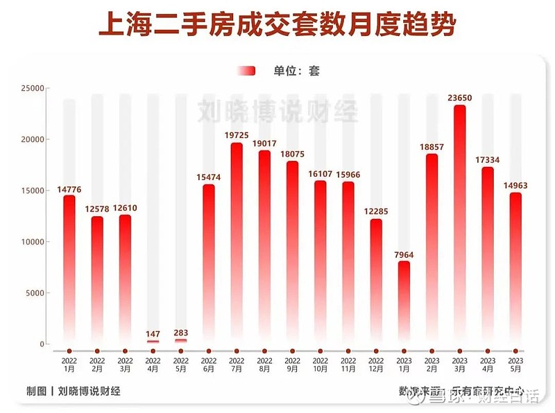 上海楼市失守了