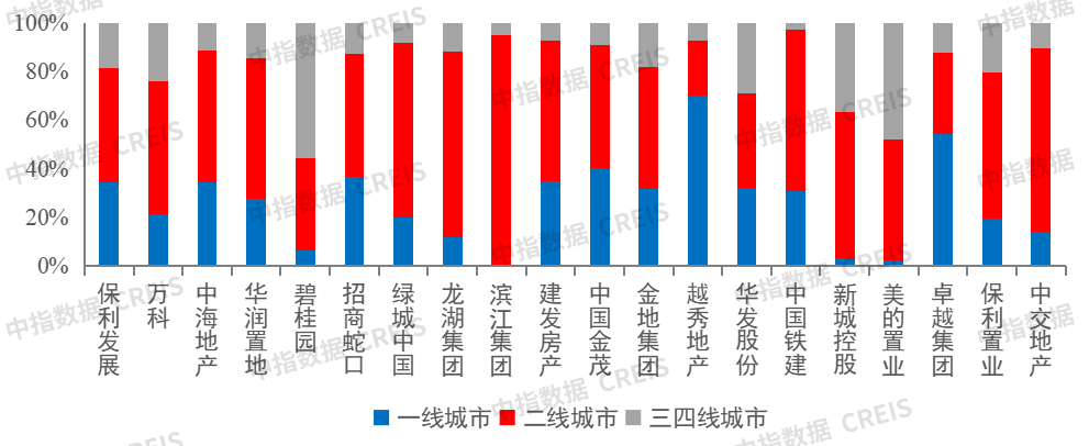中指研究院发布上半年房企销售业绩排行榜 保利(600048.SH)、万科(000002.SZ)等位居前列
