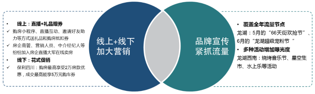 中指研究院发布上半年房企销售业绩排行榜 保利(600048.SH)、万科(000002.SZ)等位居前列