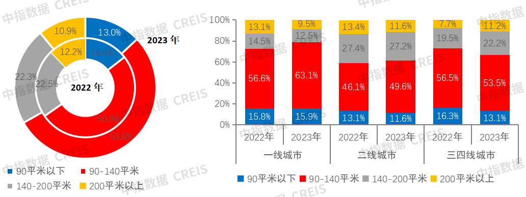 中指研究院发布上半年房企销售业绩排行榜 保利(600048.SH)、万科(000002.SZ)等位居前列