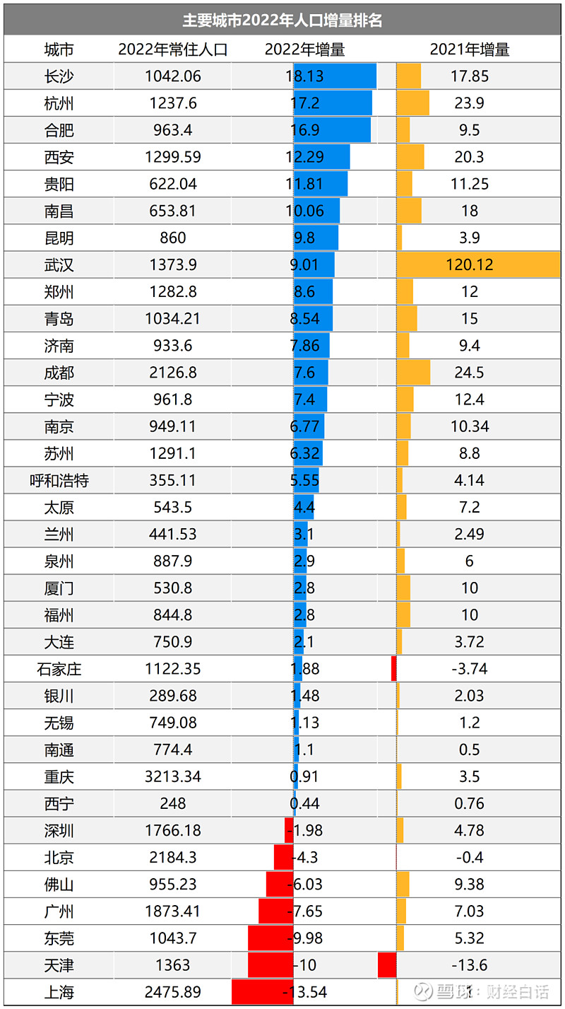 上海楼市失守了