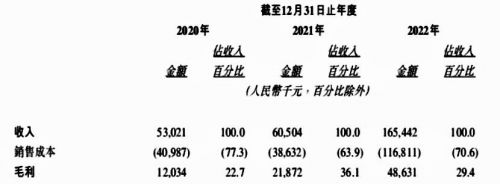 图源:港交所文件