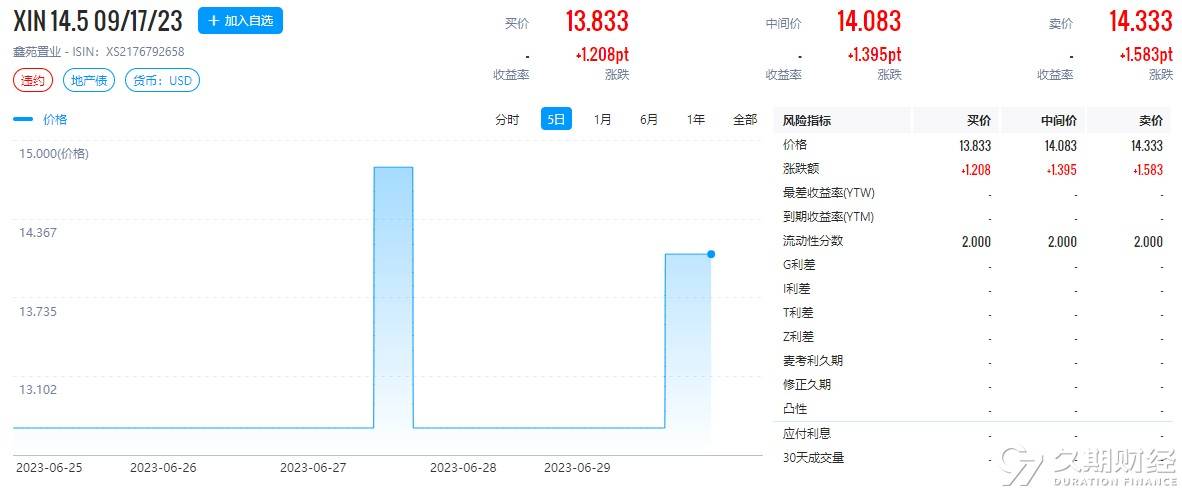 中资离岸债每日总结(6.29)