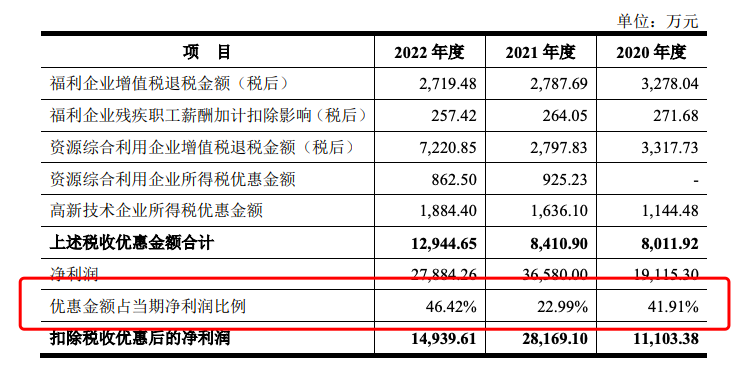实控人曾连续15年行贿200余万元！浙江金龙股份IPO按下暂停键