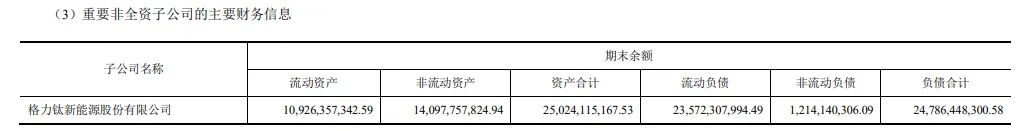 图片来源:财务数据截图