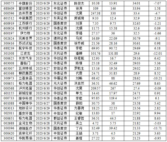 数据来源:投资快报投研通