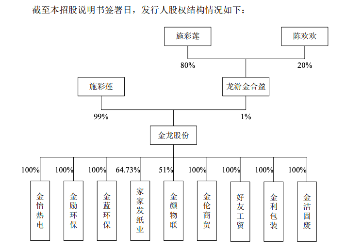实控人曾连续15年行贿200余万元！浙江金龙股份IPO按下暂停键