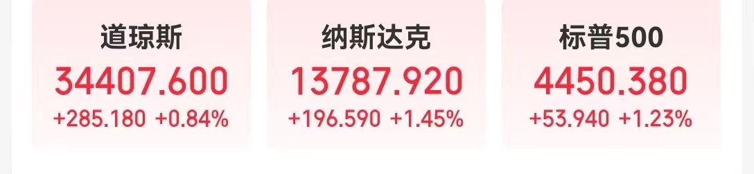 苹果市值突破三万亿美元!纳指上半年累涨32%,特斯拉、英伟达等科技股上半年均涨超100%