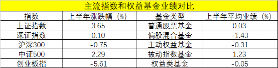 公募基金“中考”榜单新鲜出炉!48只主动权益基金涨超30%