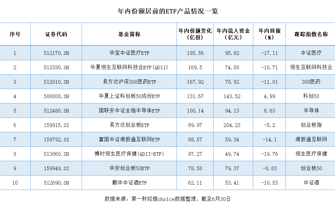 ETF“半程赛”业绩领跑,上半年1800亿资金“反向”扫货