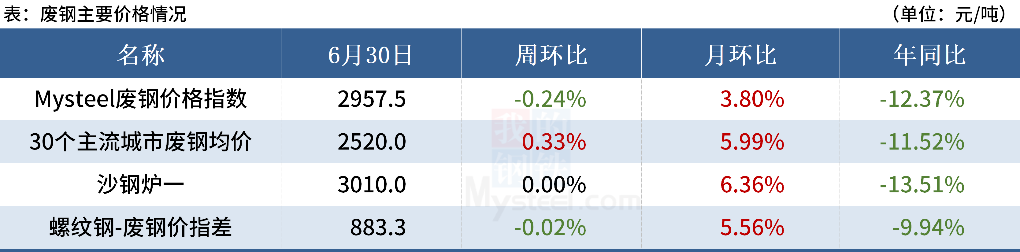 Mysteel黑色金属例会:本周钢市或出现分化