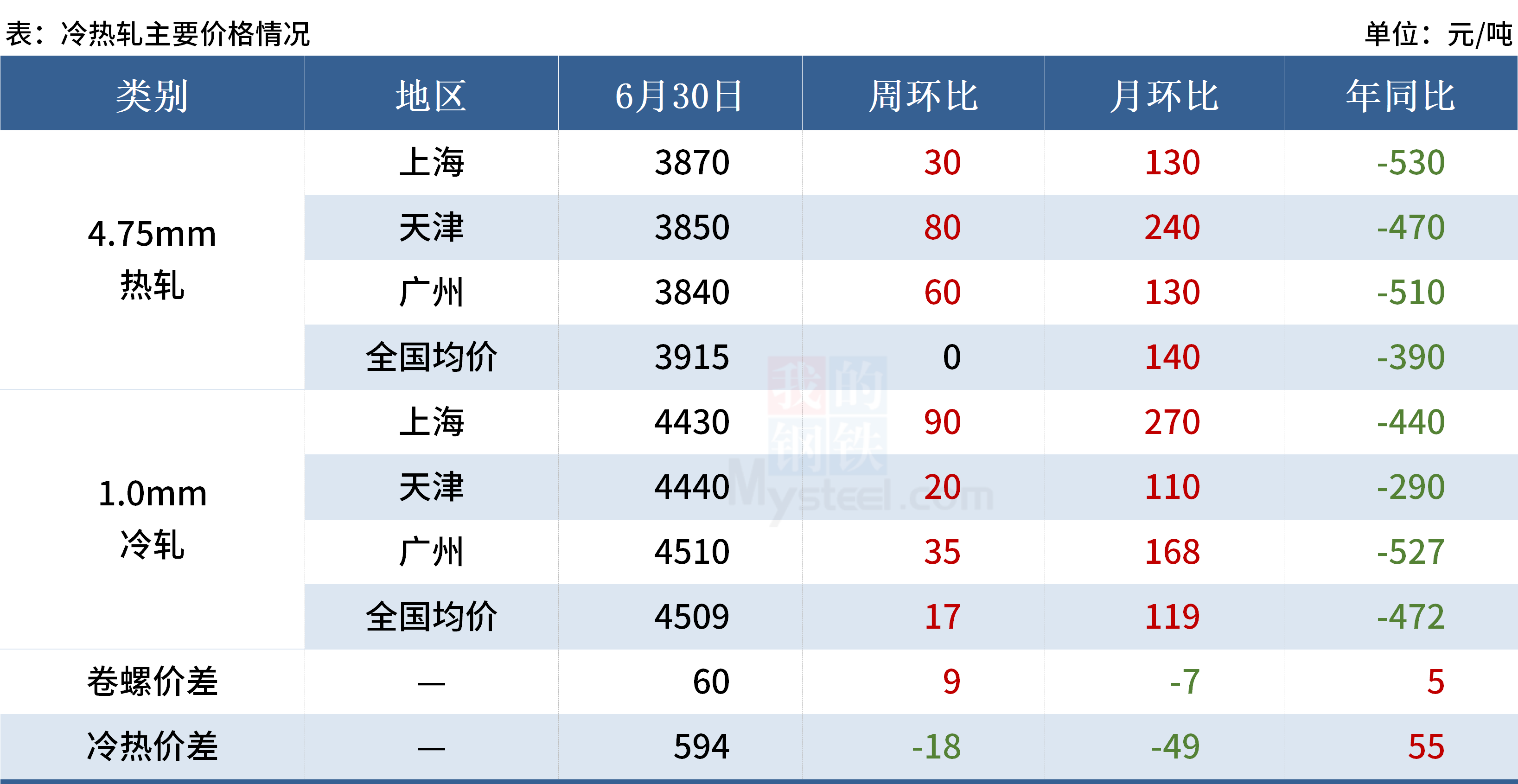 Mysteel黑色金属例会:本周钢市或出现分化