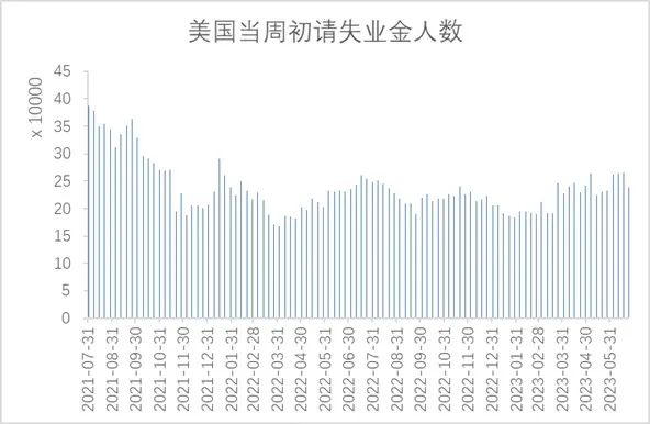 7月美联储加息概率升温,美债收益率会破4%大关吗?
