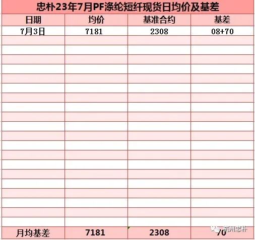 杭州忠朴2023年7月PF现货日均价及基差