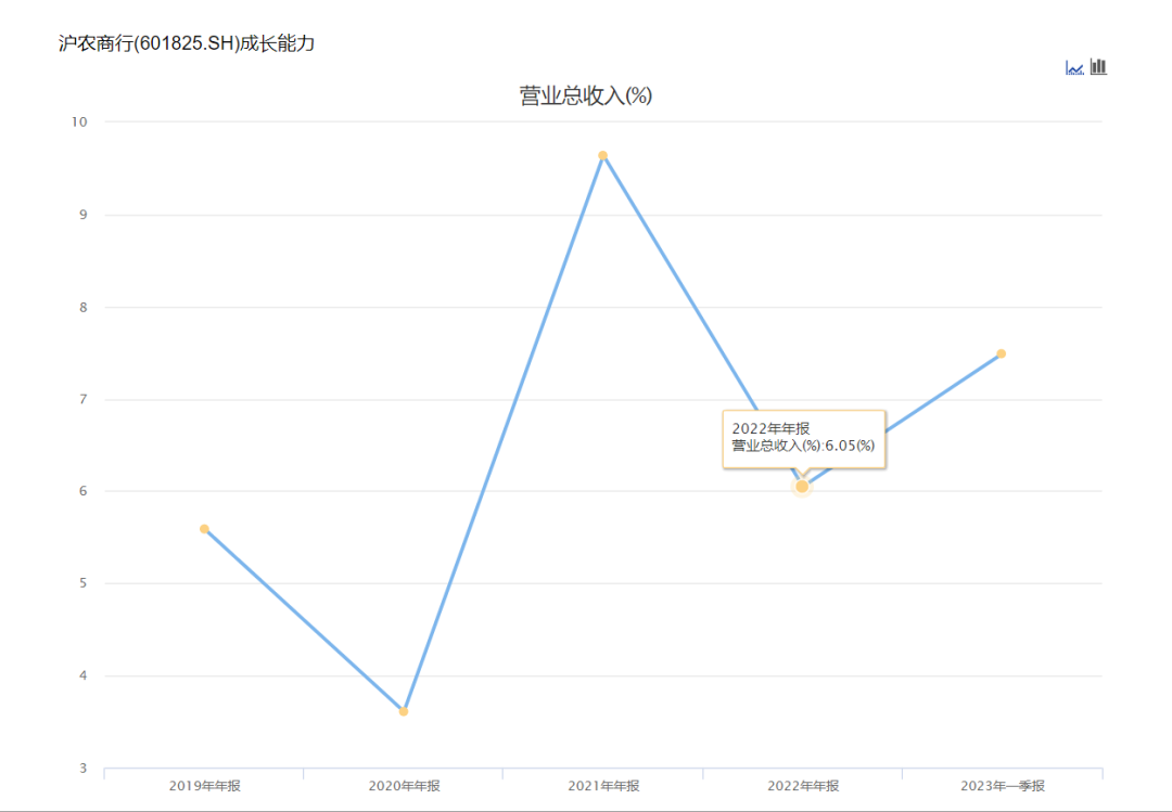 处罚次数位列上市农商行之首，沪农商行再收超千万罚单，“涉房贷款”问题突出