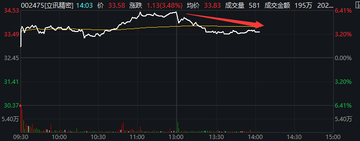多方猛料爆出！苹果据悉将“大砍”明年Vision Pro产量