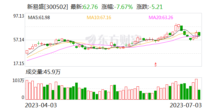 A股通信设备板块震荡走弱 德科立、新易盛一度跌超9%
