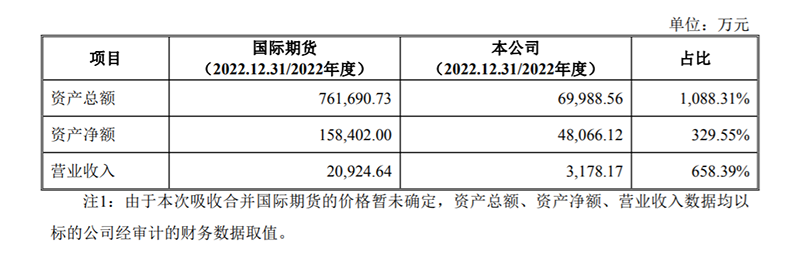 “借道”期货产业重生?分“三步走”募集资金不超30亿元