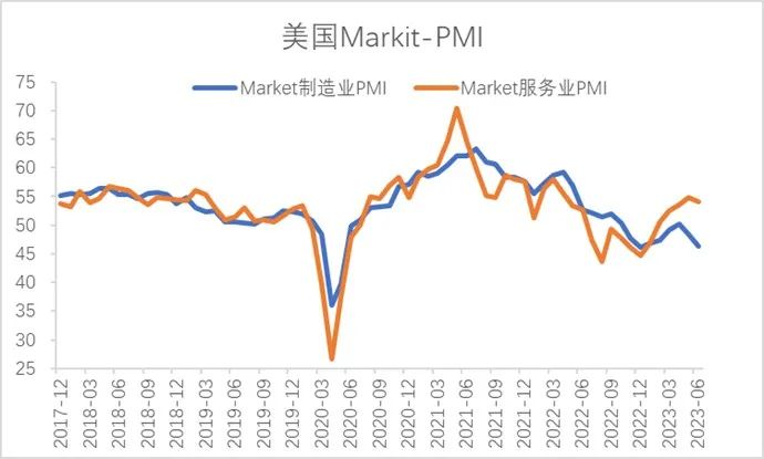 7月美联储加息概率升温,美债收益率会破4%大关吗?
