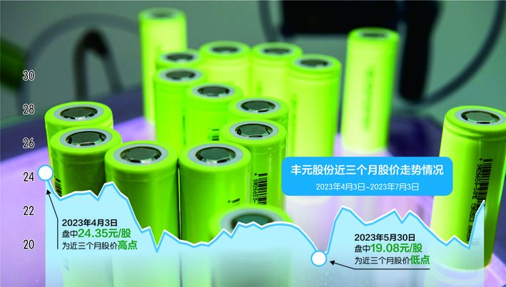 数据来源:东方财富网视觉中国图刘红梅制图