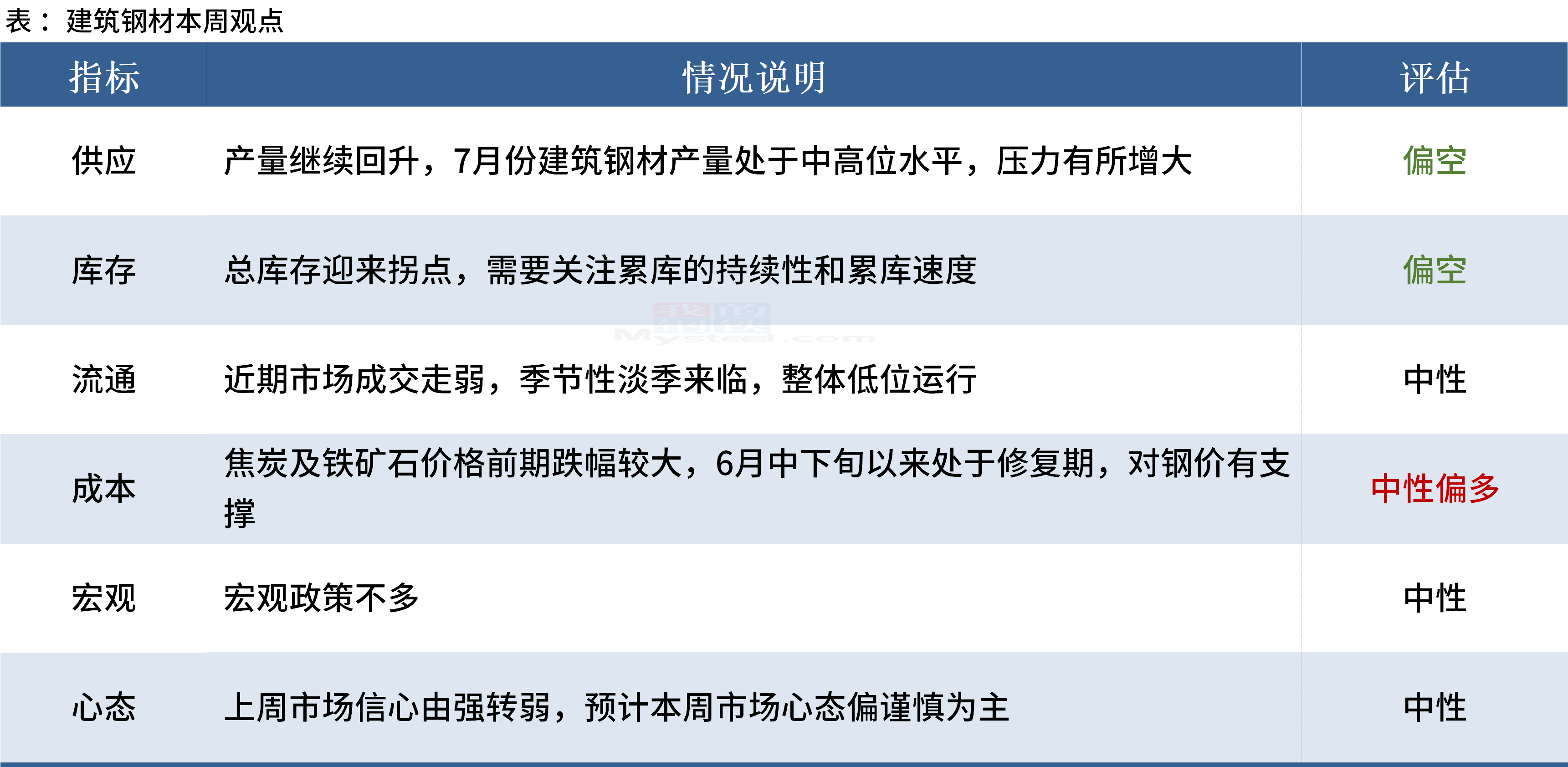 Mysteel黑色金属例会:本周钢市或出现分化