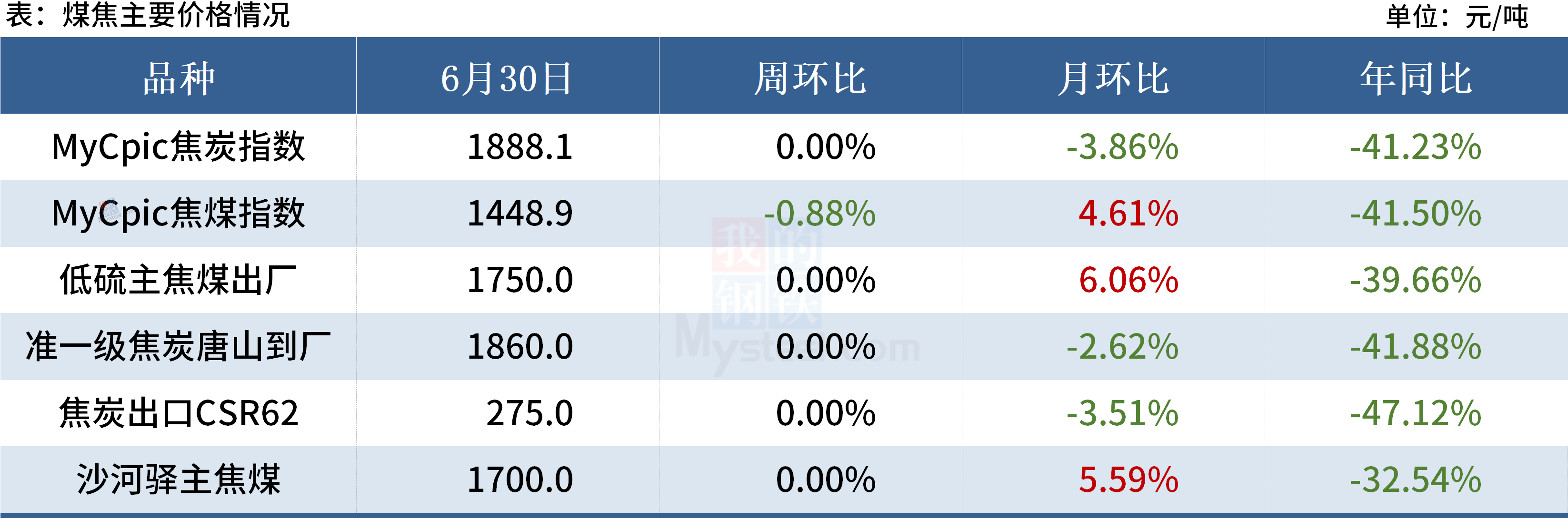 Mysteel黑色金属例会:本周钢市或出现分化