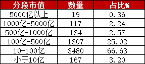 A股上半年173家公司上市募资2069亿全球第一,但涨幅全球垫底